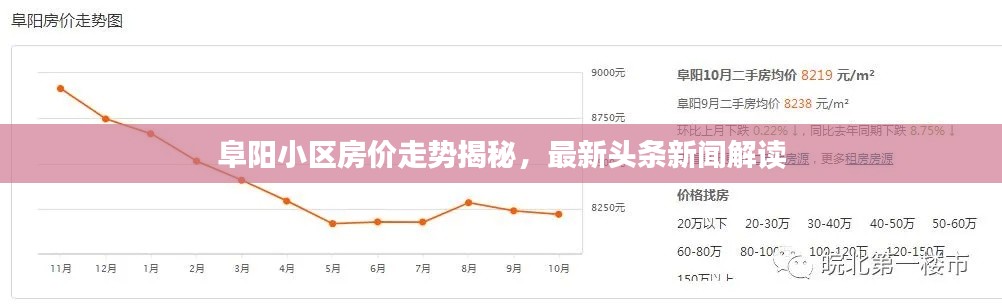 阜阳小区房价走势揭秘,最新头条新闻解读