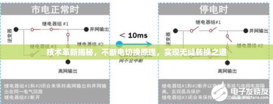 技术革新揭秘，不断电切换原理，实现无缝转换之道