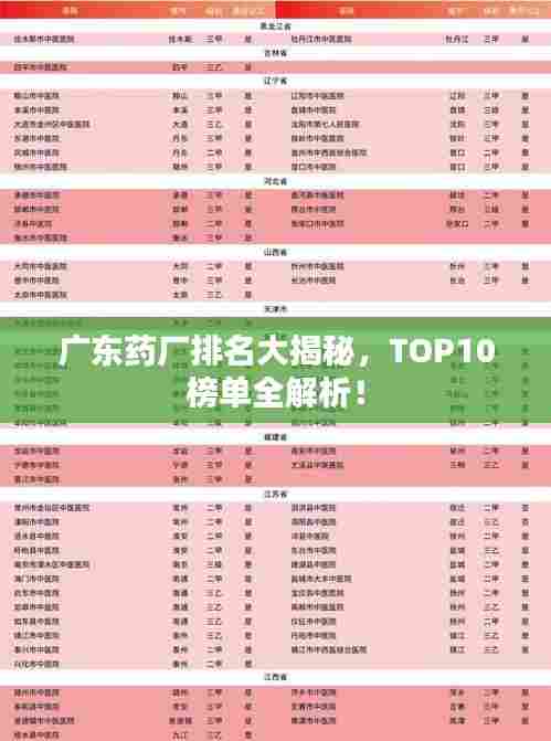 广东药厂排名大揭秘,TOP10榜单全解析!