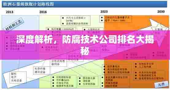 深度解析,防腐技术公司排名大揭秘