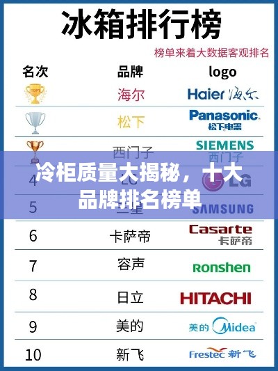 冷柜质量大揭秘,十大品牌排名榜单