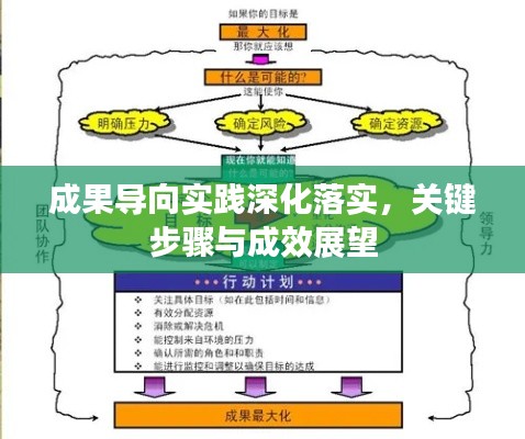 成果导向实践深化落实，关键步骤与成效展望