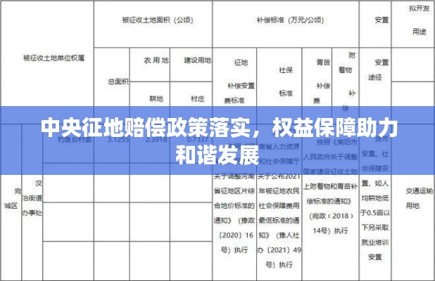 中央征地赔偿政策落实，权益保障助力和谐发展