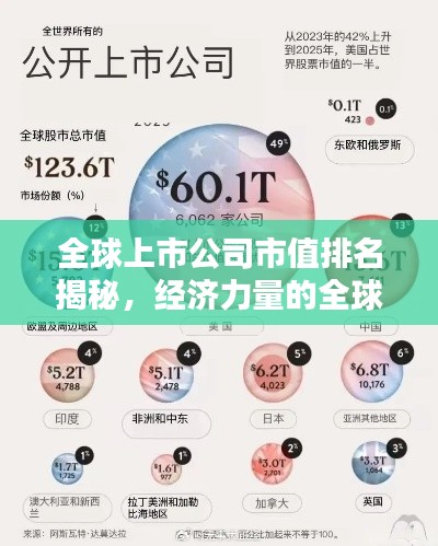 全球上市公司市值排名揭秘,经济力量的全球分布格局!