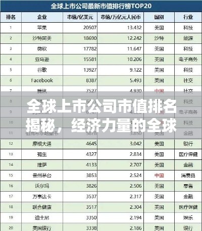 全球上市公司市值排名揭秘,经济力量的全球分布格局!