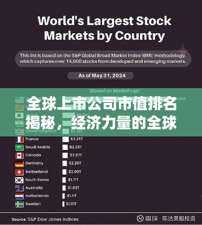 全球上市公司市值排名揭秘,经济力量的全球分布格局!