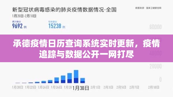 承德疫情日历查询系统实时更新,疫情追踪与数据公开一网打尽