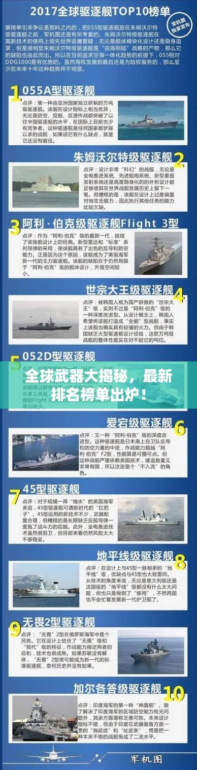 全球武器大揭秘,最新排名榜单出炉!
