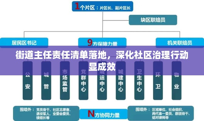 街道主任责任清单落地,深化社区治理行动显成效