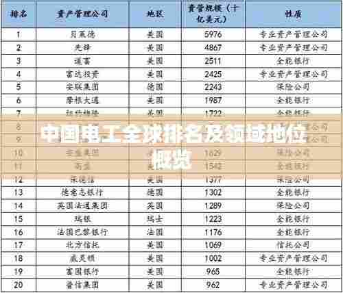 中国电工全球排名及领域地位概览