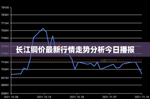长江铜价最新行情走势分析今日播报