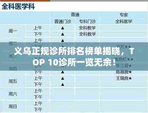 义乌正规诊所排名榜单揭晓,TOP 10诊所一览无余!