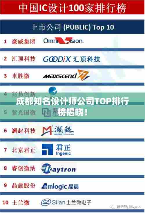 成都知名设计师公司TOP排行榜揭晓！