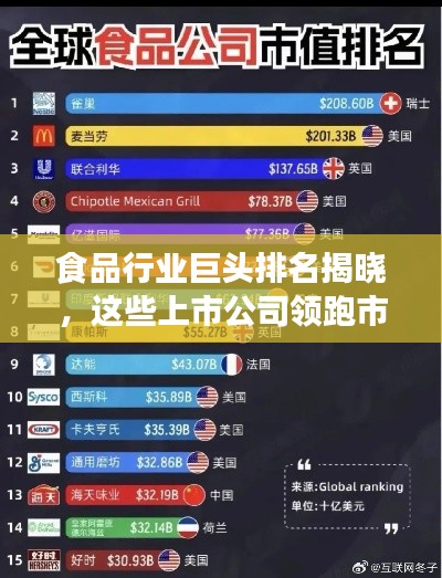 食品行业巨头排名揭晓,这些上市公司领跑市场!