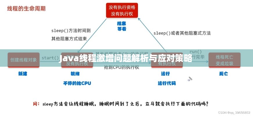 Java线程激增问题解析与应对策略