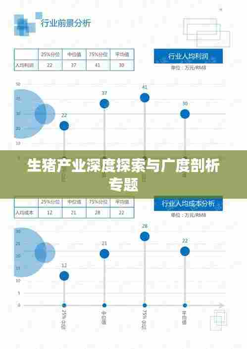 生猪产业深度探索与广度剖析专题