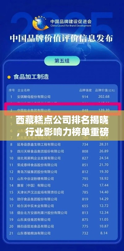 西藏糕点公司排名揭晓，行业影响力榜单重磅出炉！