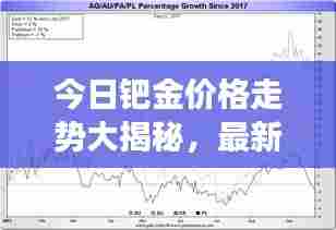 今日钯金价格走势大揭秘,最新动态分析,洞悉市场变化!