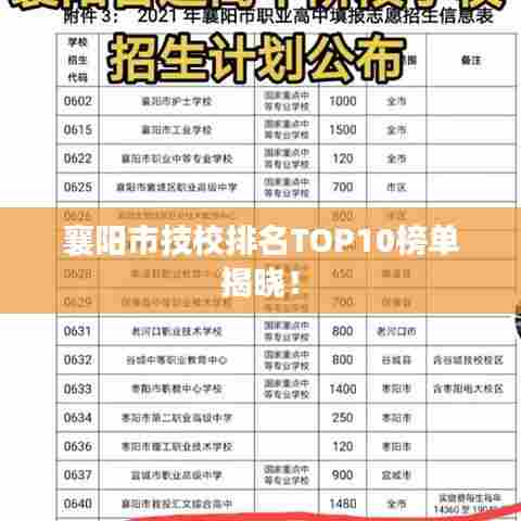 襄阳市技校排名TOP10榜单揭晓!