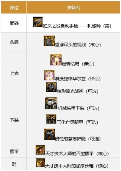 90版本男机械装备选择,数据整合策略解析|AP1_v5.272