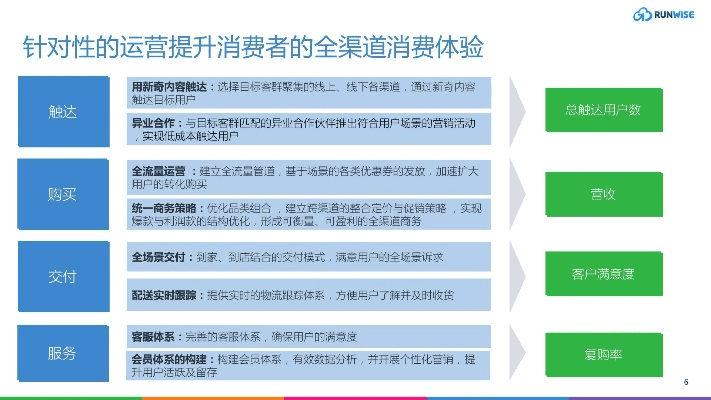 消费者联盟最新版本,实践性计划推进-6DM1_v7.756
