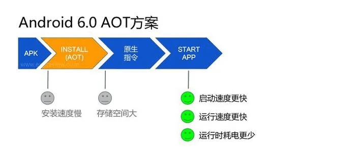 安卓换旧版本,安全评估策略_U_v5.560