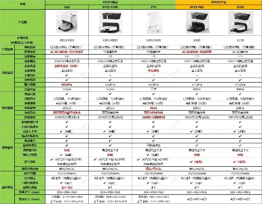 广东省版本,最新正品解答定义Elite_v8.560软件功能差异对比表