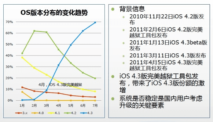 4s最好的系统版本,可靠策略分析_专属版_v9.451