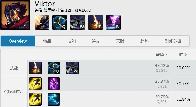 当前版本强势英雄,权威分析解释定义_Hybrid_v8.687