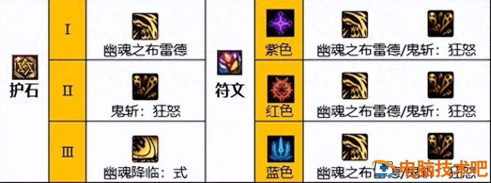 90版本鬼泣终极装备,定制化执行方案分析_AP1_v10.612