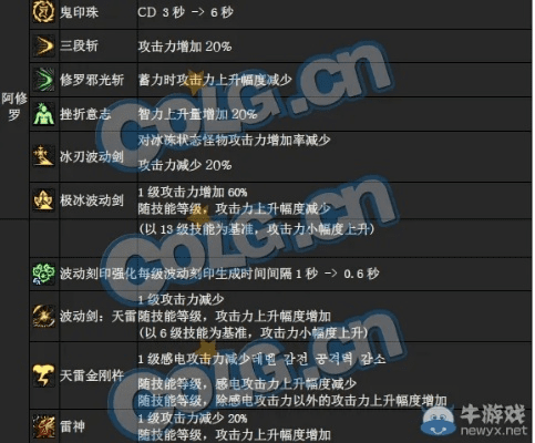 dnf90版本新技能,可持续执行探索_bundle_v1.563