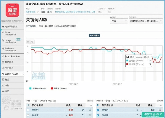 悟空商店官方下载苹果，系统优化与管理的全面解决方案——科学评估解析说明_限量版_v9.375