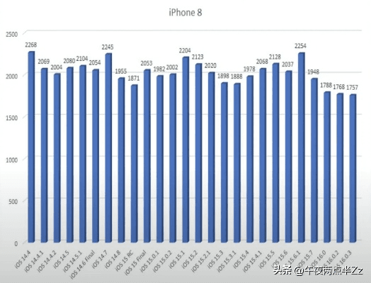 ios版本分布,实地评估数据方案|手游版_v7.768