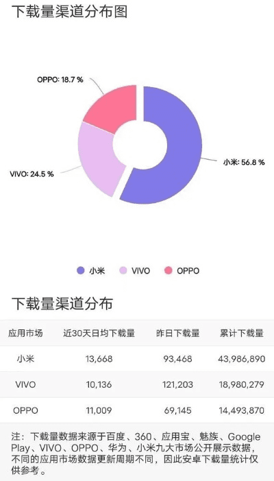 小米下载官方明日,数据支持计划解析&amp;Elite_v4.202