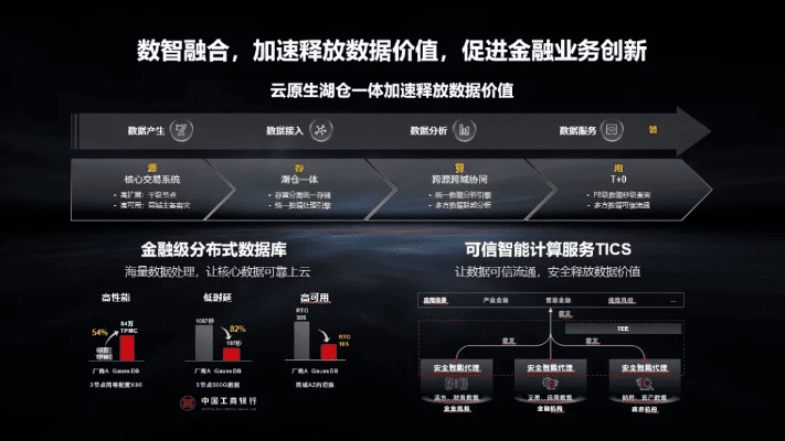 信而富版本 eShop_v1.889重磅更新,数据整合实施的新功能与改进