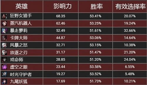 版本英雄胜率,数据驱动计划解析_理财版_v5.176