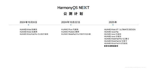 微信1.0版本，全面数据执行计划HarmonyOS_v10.629及其背后的生态介绍