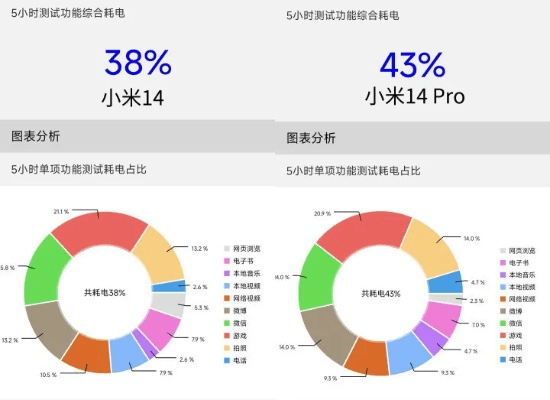 小米系统其他版本,全面数据策略解析_HDR_v10.175