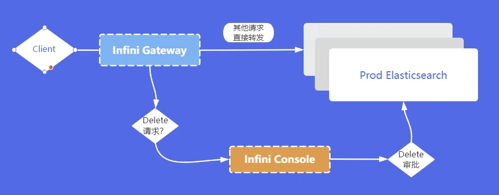 es老版本,数据驱动决策执行&amp;旗舰版_v4.478
