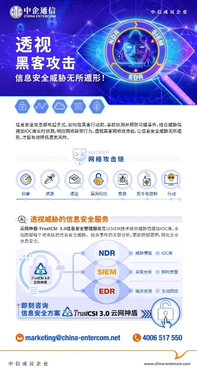 网络安全顾问眼中的秀布影院官方下载同荣耀盛世激活码可靠计划策略执行云端版_v7.783，网络威胁与防御策略分析