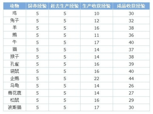 qq牧场手机版官方下载同简易翻样表最新版本,快速实施解答策略-DX版1_v10.201