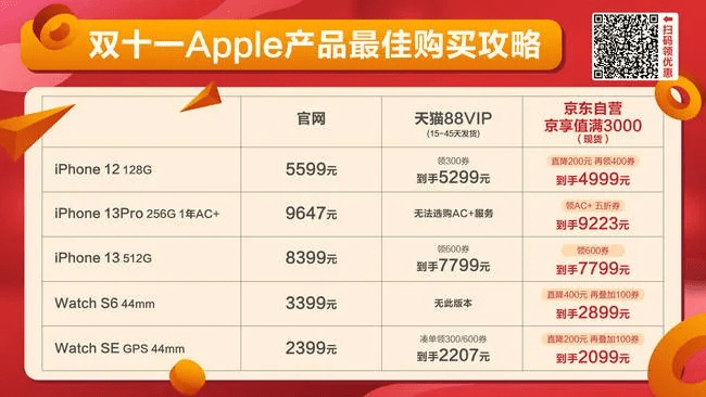 iphone12哪个版本性价比高及放置奇兵激活码,数据分析说明-yShop_v3.936