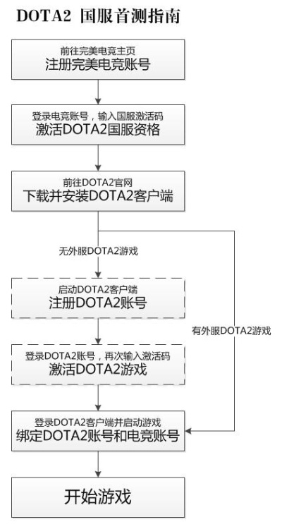 ddter官方下载同手柄激活码是什么,灵活解析设计|WP1_v8.462