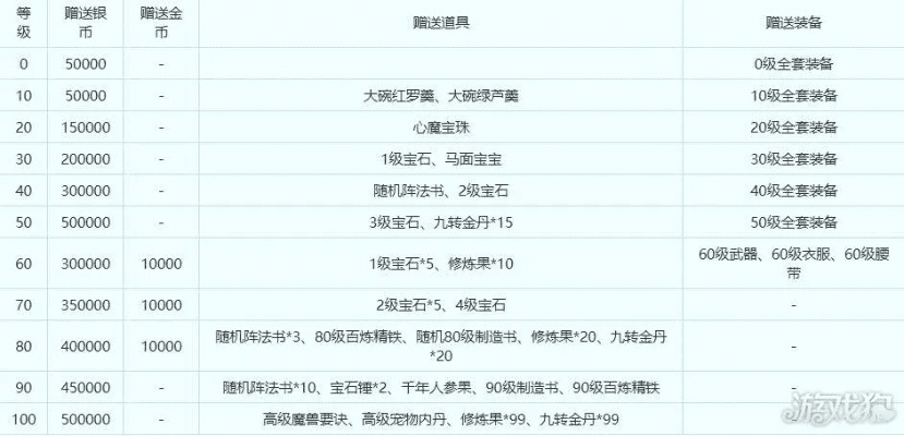 梦幻西游新版本同守护王座礼包激活码,数据分析决策-钻石版1_v9.617