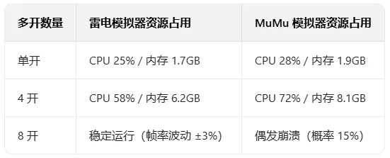 手游雷电2与my8.5激活码解析，雷电模拟器Linux版v9.316的实地分析与数据解读