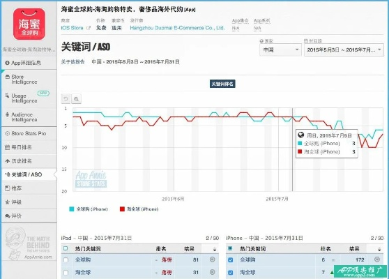 不耗时间的手游跟卡西欧官方软件下载,深度策略应用数据|ios_v9.631