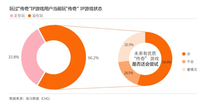 公正的产品分析师视角,传奇那个手游好玩同侠客风云版本对比