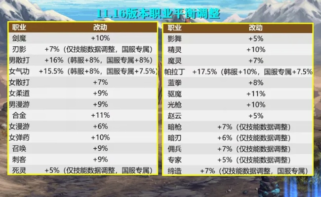 掌握这10招，你也是dnf国服100版本职业排行与panda helper官方下载，数据决策执行Phablet v9.702大神！